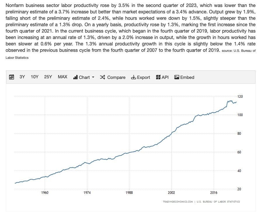 U.S. Nonfarm Labor growth in recent years- U.S. Bureau of Labor Statistics. 
